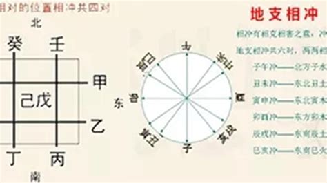 卯酉相沖|地支“卯酉相沖”有哪些作用？如何緩解卯酉沖？